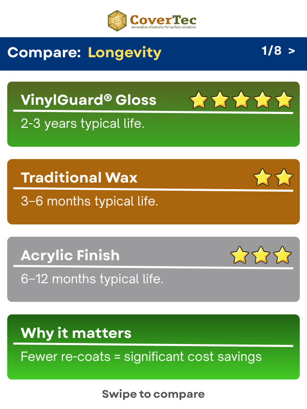 Updated - 1 - Carousel Swipe Graphics - Longevity