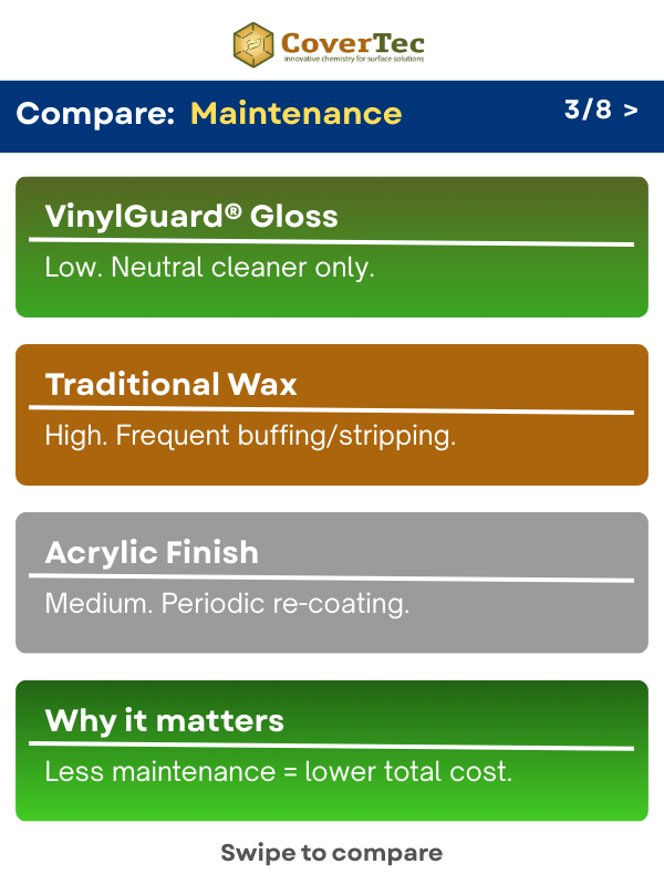 Updated - 3 - Carousel Swipe Graphics - Maintenance Frequency