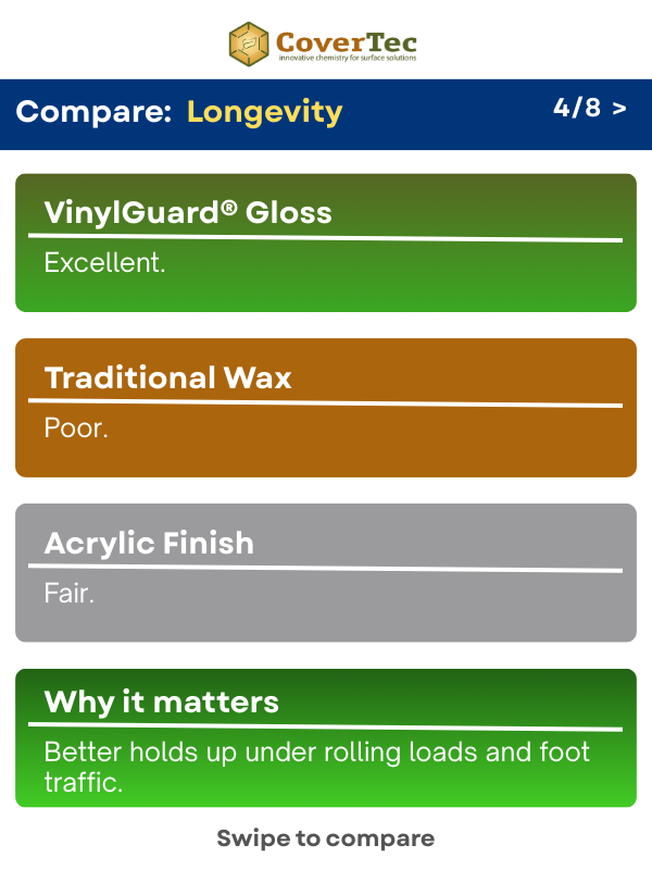 Updated - 4 - Carousel Swipe Graphics - Durability