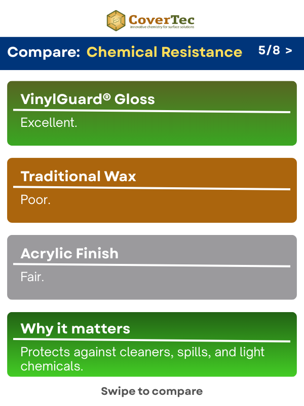 Updated - 5 - Carousel Swipe Graphics - Chemical Resistance