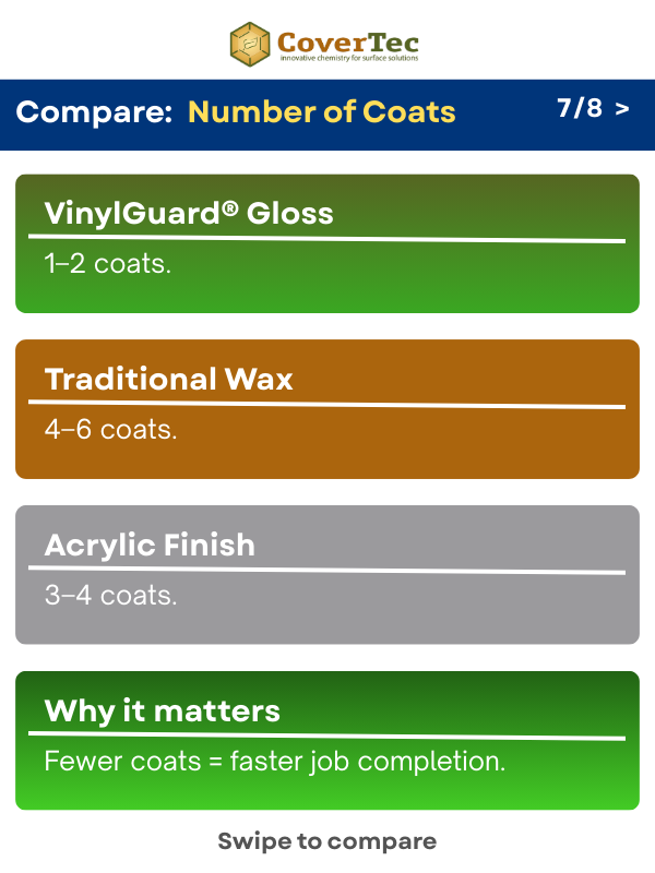 Updated - 7 - Carousel Swipe Graphics - Number of Coats Required