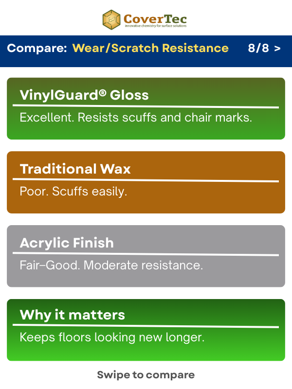 Updated - 8 - Carousel Swipe Graphics - Wear Scratch Resistance